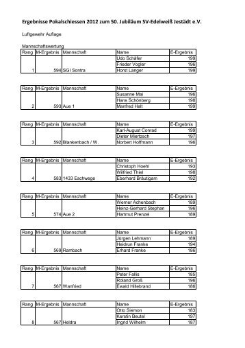 Ergebnisse Pokalschiessen 2012 zum 50 Jubiläum SV-Edelweiß Jestädt e.V