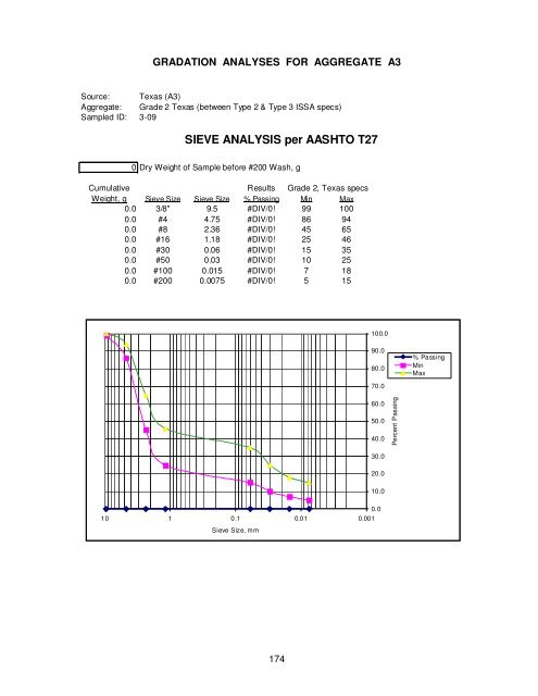 PHASE II REPORT - Caltrans