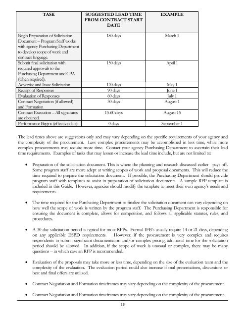 Contracts Management Guide - Texas Comptroller of Public Accounts