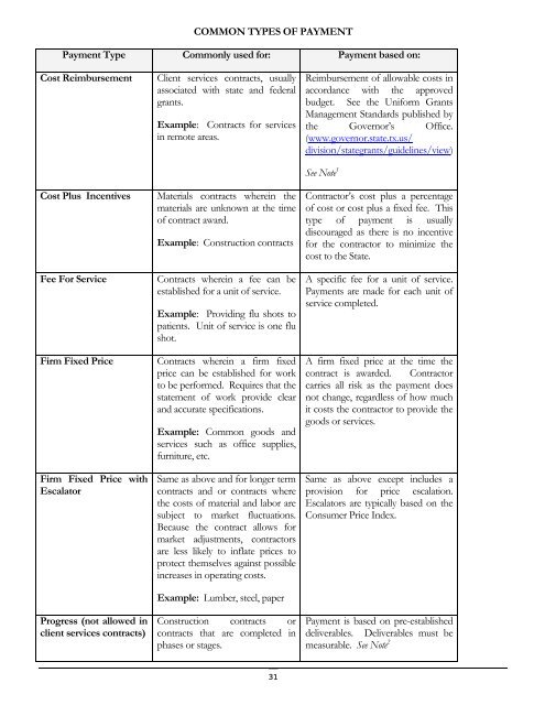 Contracts Management Guide - Texas Comptroller of Public Accounts