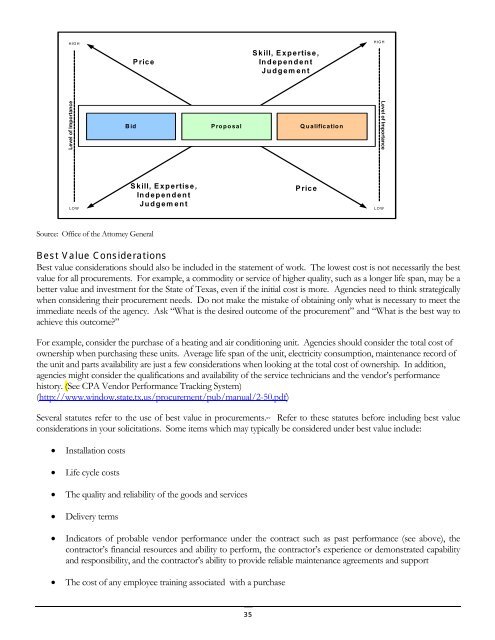 Contracts Management Guide - Texas Comptroller of Public Accounts