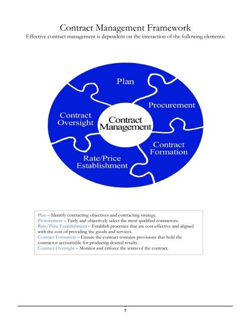 Contracts Management Guide - Texas Comptroller of Public Accounts