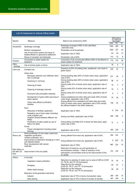 Shiga’s scenario towards the realization of a sustainable society