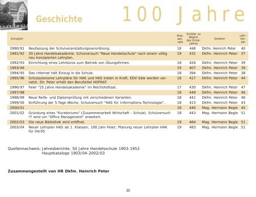 Festschrift 100 Jahre Handelsschule Lustenau