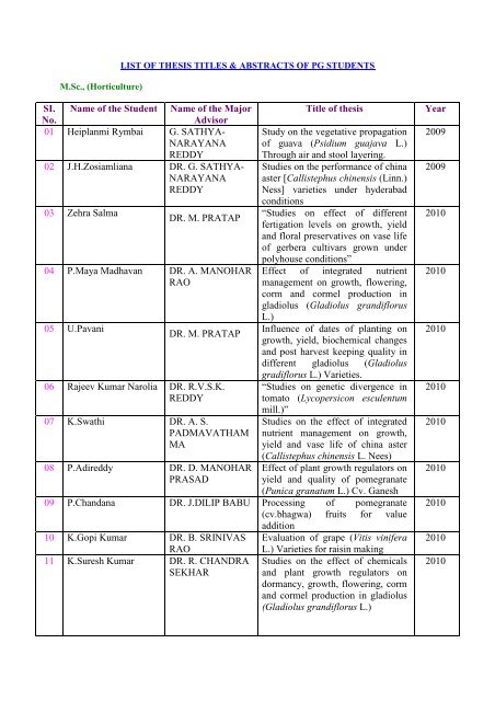 List of Thesis.pdf - Dr.YSR Horticultural University