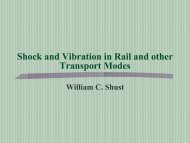 Shock and Vibration in Rail and other Transport Modes