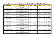 2008 batch - Dr.YSR Horticultural University