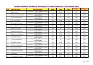 2007 batch - Dr.YSR Horticultural University