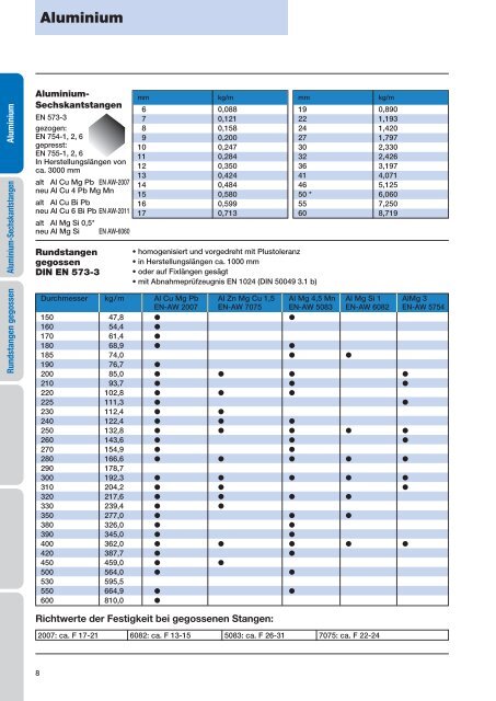 Aluminium - Gemmel Metalle