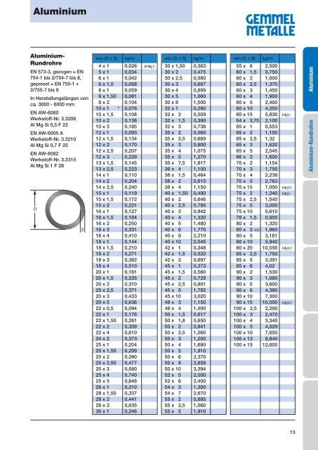 Aluminium - Gemmel Metalle