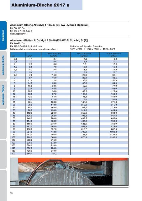 Aluminium - Gemmel Metalle