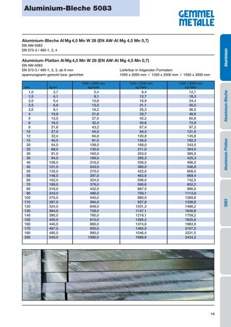 Aluminium - Gemmel Metalle