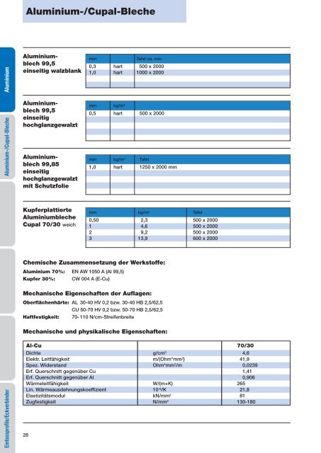 Aluminium - Gemmel Metalle