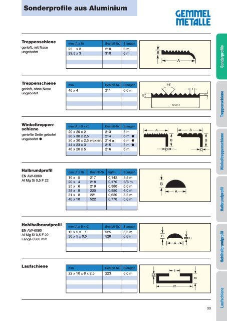 Aluminium - Gemmel Metalle