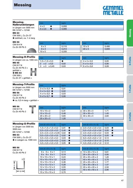 Aluminium - Gemmel Metalle