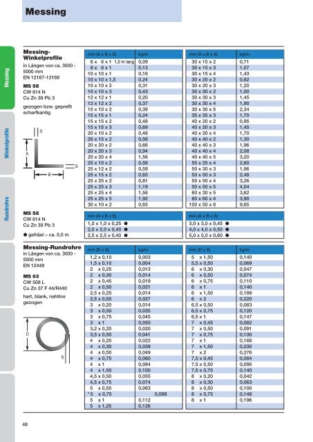 Aluminium - Gemmel Metalle