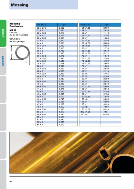 Aluminium - Gemmel Metalle