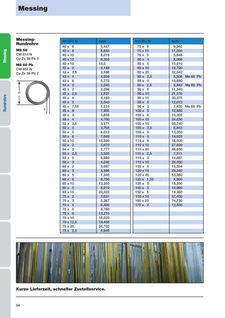 Aluminium - Gemmel Metalle