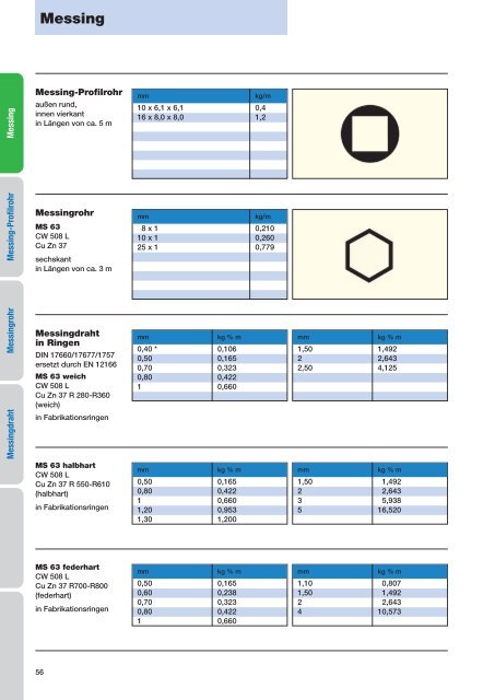 Aluminium - Gemmel Metalle