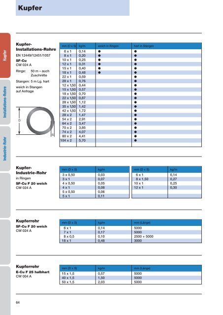 Aluminium - Gemmel Metalle