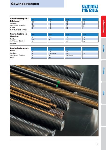 Aluminium - Gemmel Metalle