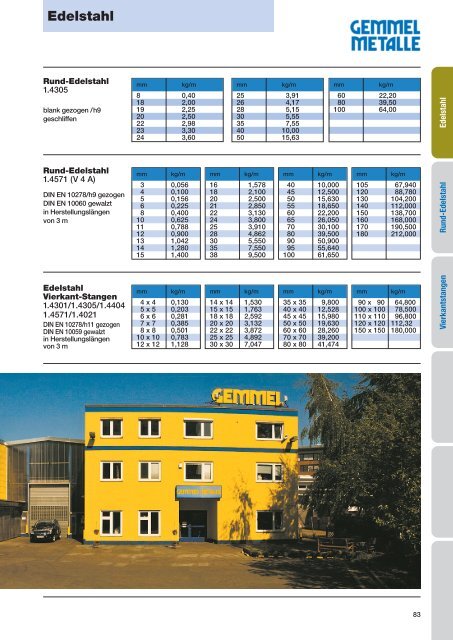 Aluminium - Gemmel Metalle