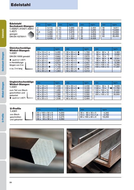 Aluminium - Gemmel Metalle