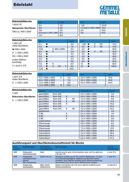 Aluminium - Gemmel Metalle