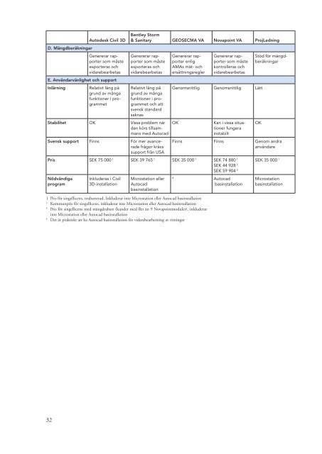 Rapport