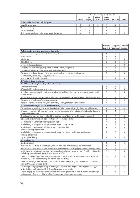 Rapport