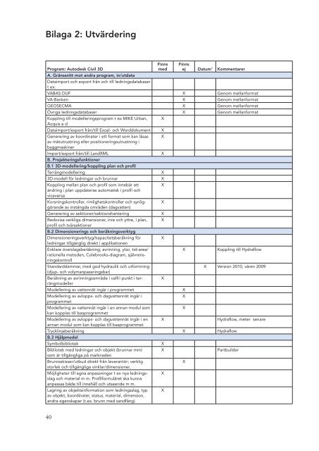 Rapport