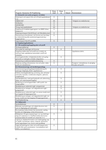 Rapport