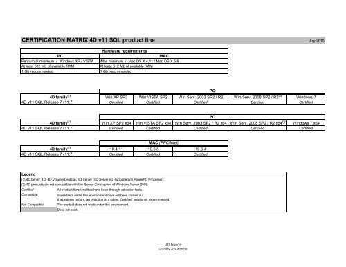 CERTIFICATION MATRIX 4D v11 SQL product line