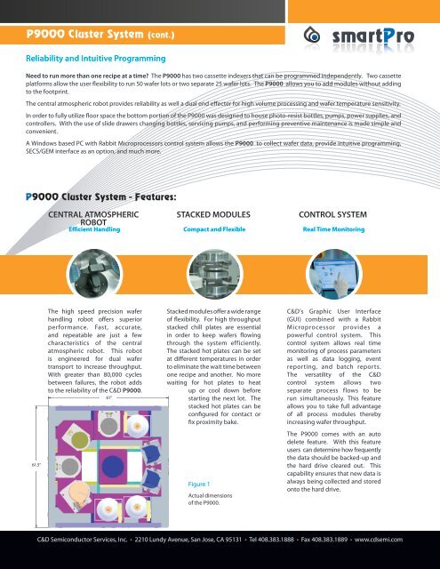 Small Footprint – High Throughput