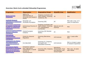 Overview: Marie Curie cofunded Fellowship Programmes - KoWi