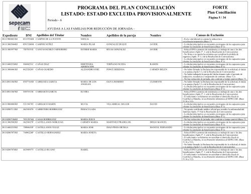 Lista provisional: PublicaciÃ³n del Listado de Excluidos ...