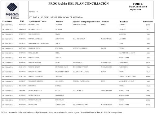 PublicaciÃ³n del listado de admitidos en la Convocatoria de 2011 ...