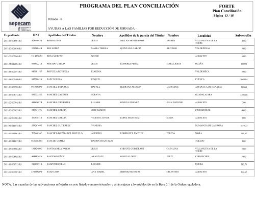 PublicaciÃ³n del listado de admitidos en la Convocatoria de 2011 ...