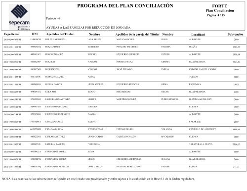 PublicaciÃ³n del listado de admitidos en la Convocatoria de 2011 ...