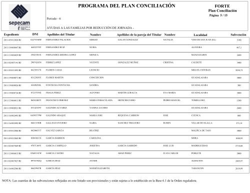 PublicaciÃ³n del listado de admitidos en la Convocatoria de 2011 ...