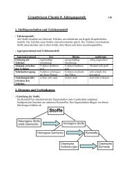 Grundwissen Chemie 8 Klasse G8 Ohm Gymnasium