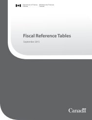 Fiscal Reference Tables