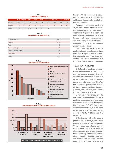 PROYECTO