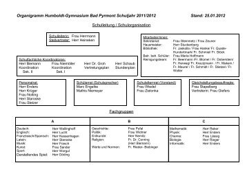 Organigramm Humboldt-Gymnasium Bad Pyrmont Schuljahr 2005 ...