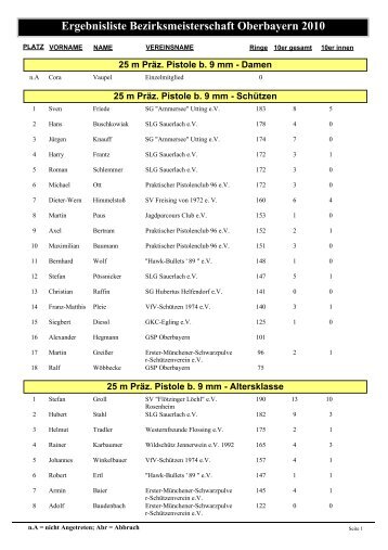 Ergebnisliste Bezirksmeisterschaft Oberbayern 2010