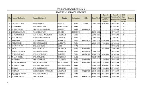 SSC SPOT VALUATION APRIL - 2013 PROVISIONAL SENIORITY LIST (HINDI)