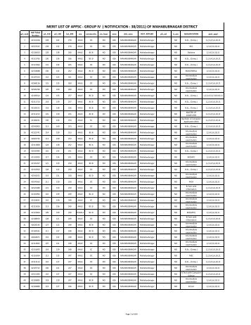 MERIT LIST OF APPSC - GROUP IV ( NOTIFICATION  38/2011) OF MAHABUBNAGAR DISTRICT