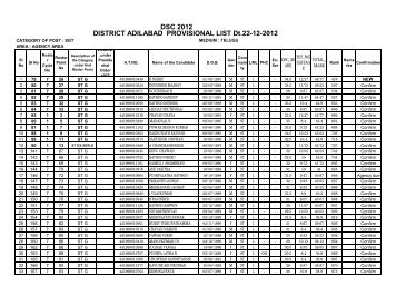 DISTRICT ADILABAD PROVISIONAL LIST Dt.22-12-2012