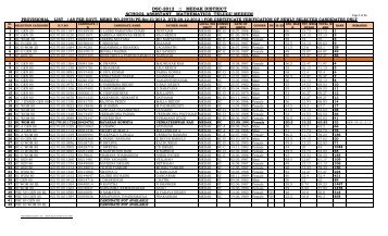 SCHOOL ASSISTANT MATHEMATICS TELUGU MEDIUM