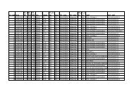 APPSC Group-IV Merit List Part-I - Manabadi.com